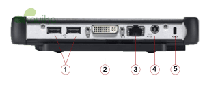 پورت های زیروکلاینت Dell wyse tx0