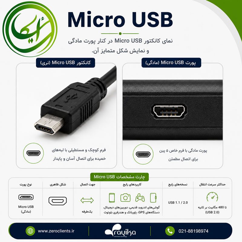 نمای کانکتور نری و پورت مادگی Micro USB به همراه معرفی شکل ظاهری، مشخصات و کاربردهای رایج