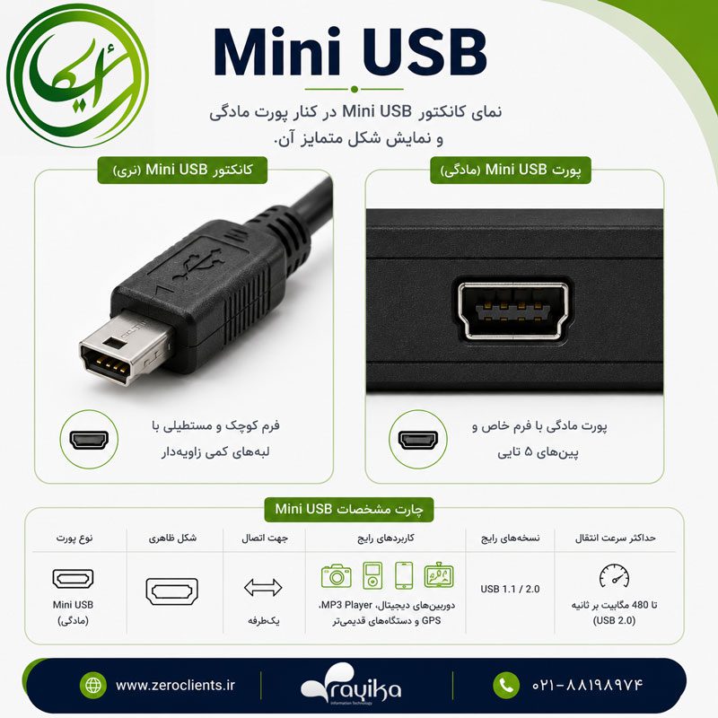 نمای کانکتور Mini USB (نری) در کنار پورت Mini USB (مادگی) و نمایش شکل ظاهری این کانکتور USB
