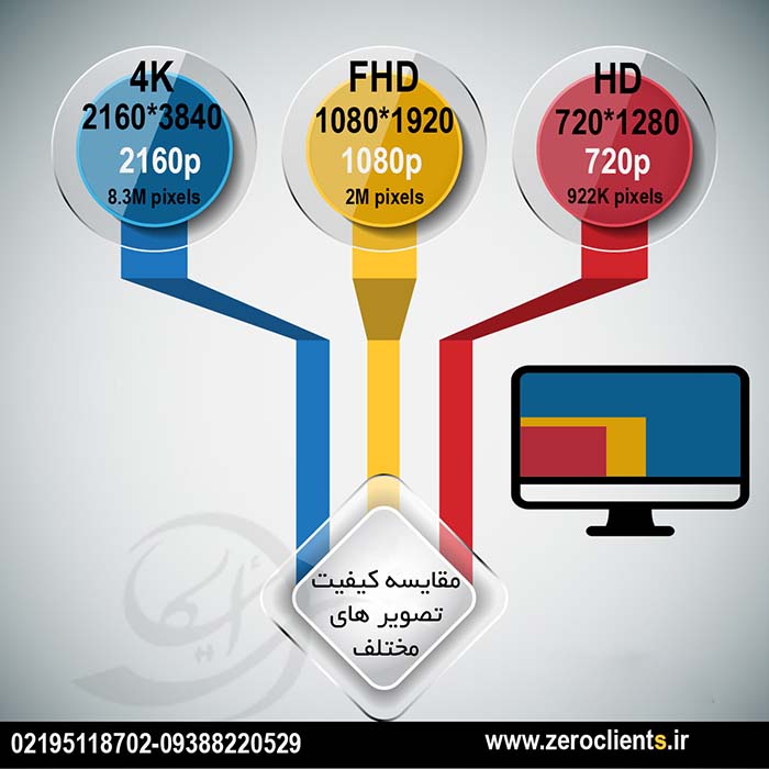 زیروکلاینت ,تین کلاینت , مینی پی سی