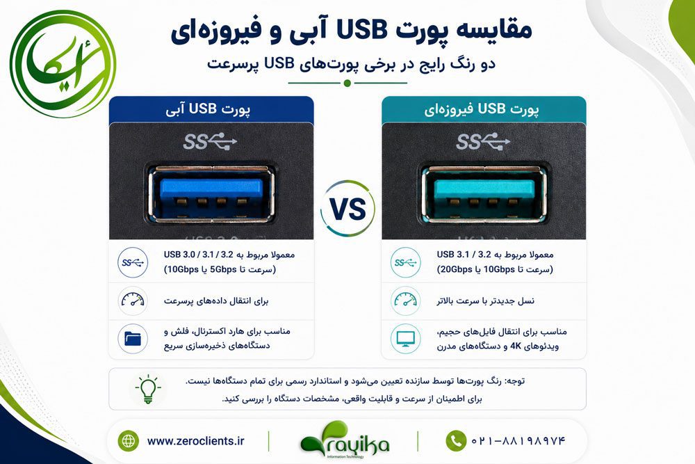 مقایسه پورت USB آبی و فیروزه‌ای؛ نمایش تفاوت رنگ، نسخه‌های USB، سرعت انتقال داده و کاربرد هر یک در دستگاه‌های مختلف.