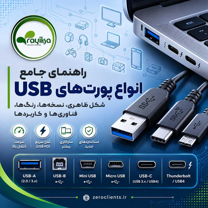 مقاله راهنمای جامع انواع پورت‌های USB شامل معرفی USB Type-A، Type-B، Mini USB، Micro USB و USB Type-C