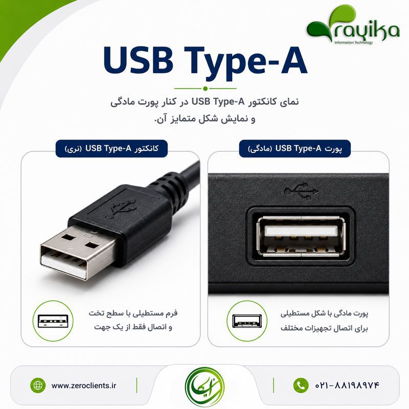 نمای کانکتور نری و پورت مادگی USB Type-A و نمایش شکل ظاهری این نوع کانکتور USB