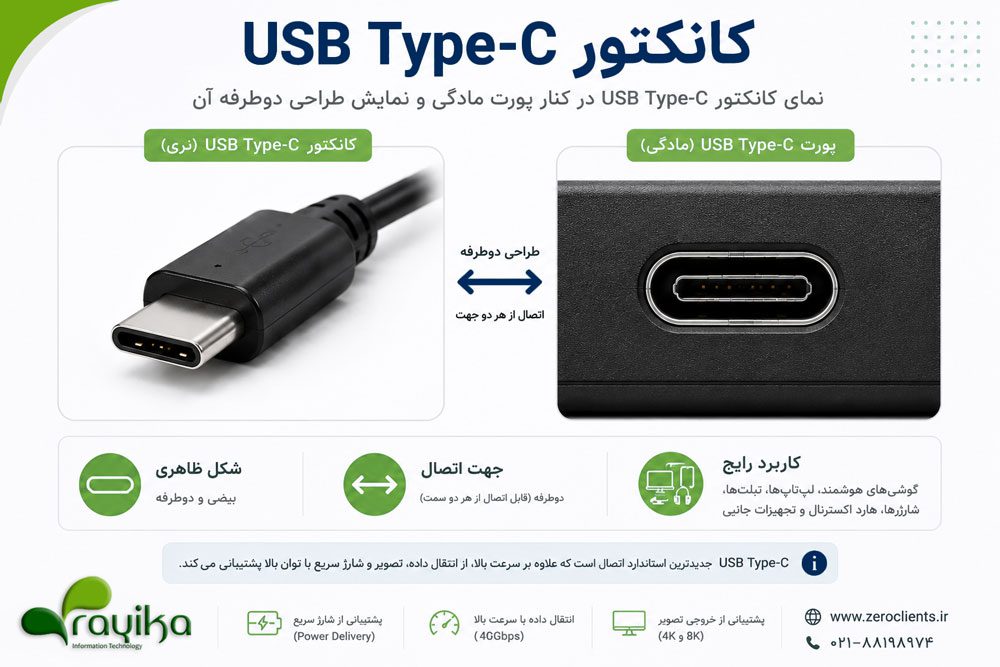 نمای کانکتور نری و پورت مادگی USB Type-C به همراه معرفی طراحی دوطرفه، ساختار ظاهری و کاربردهای رایج