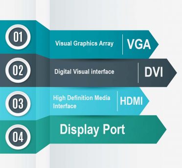 تفاوت های display port , HDMI ,DVI ,VGA در تین کلاینت ها و زیروکلاینت ها