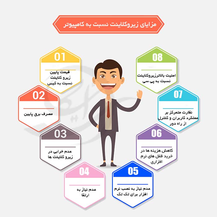 زیروکلاینت ,تین کلاینت , مینی پی سی