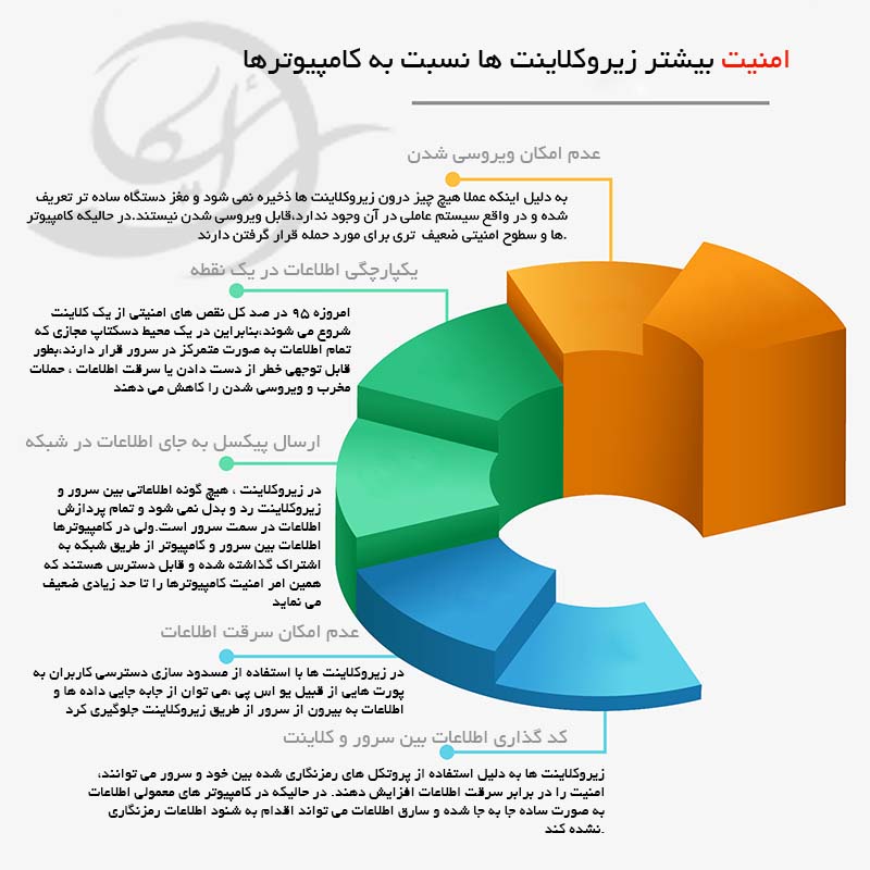 زیروکلاینت ,تین کلاینت , مینی پی سی